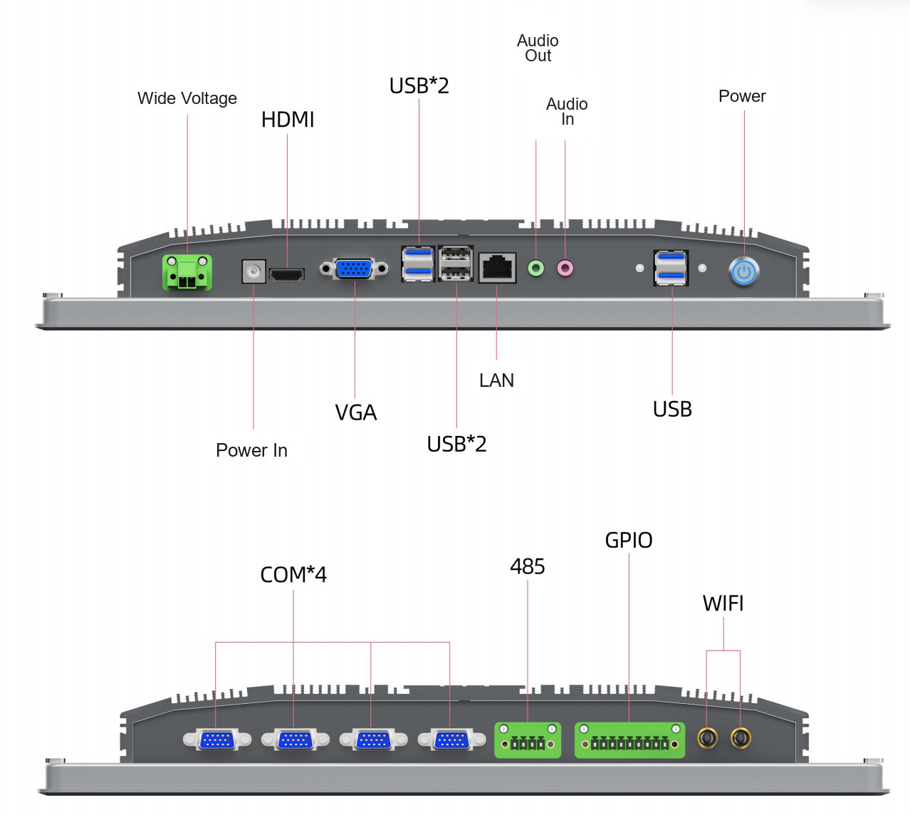 HC185ROF I/O ports: LAN, COM, USB, VGA, audio
