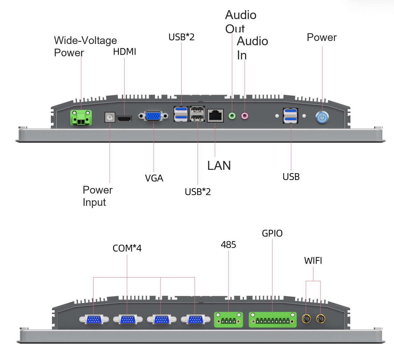 HC185RPC I/O ports: LAN, COM, USB, VGA, audio